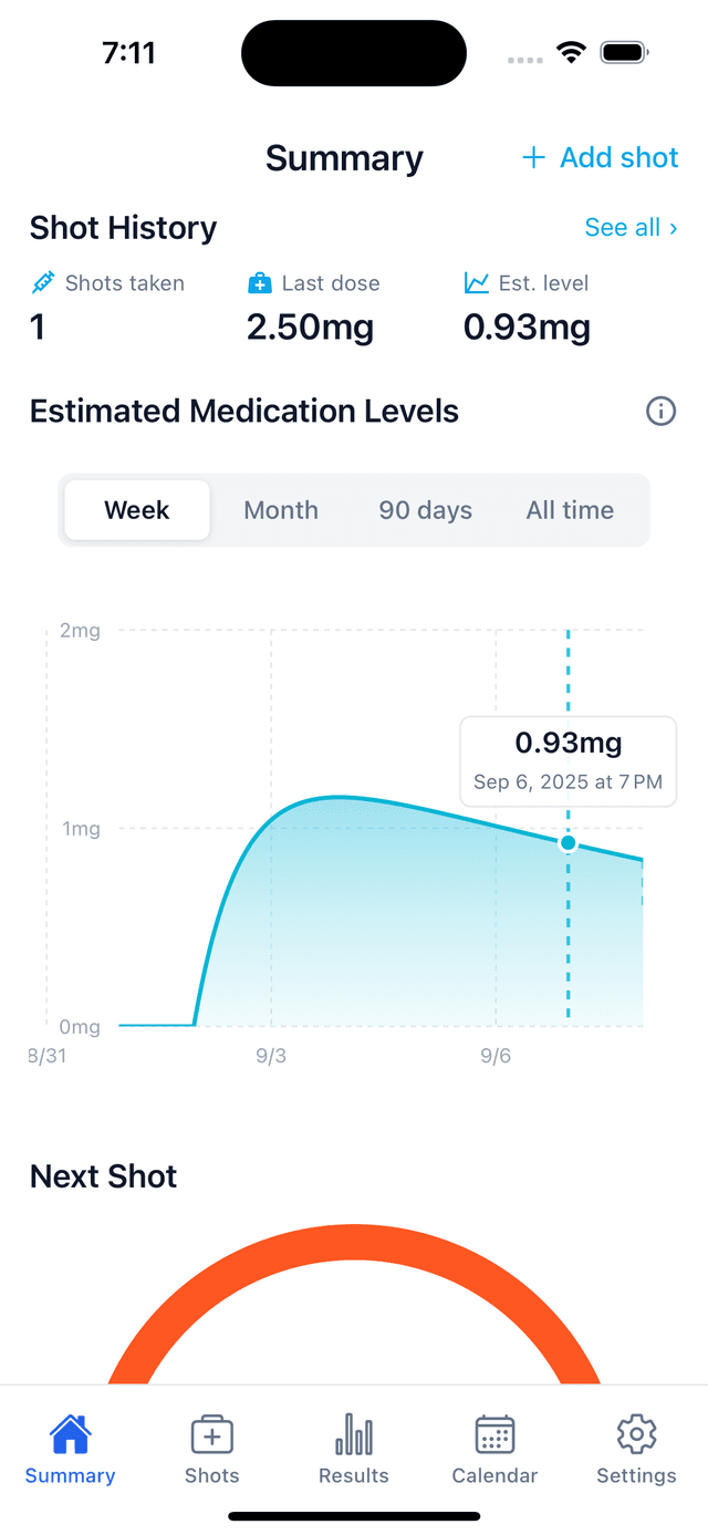 GLP Compass Summary Screen - Track GLP-1 Medication Levels Shot History Ozempic Wegovy Mounjaro Zepbound